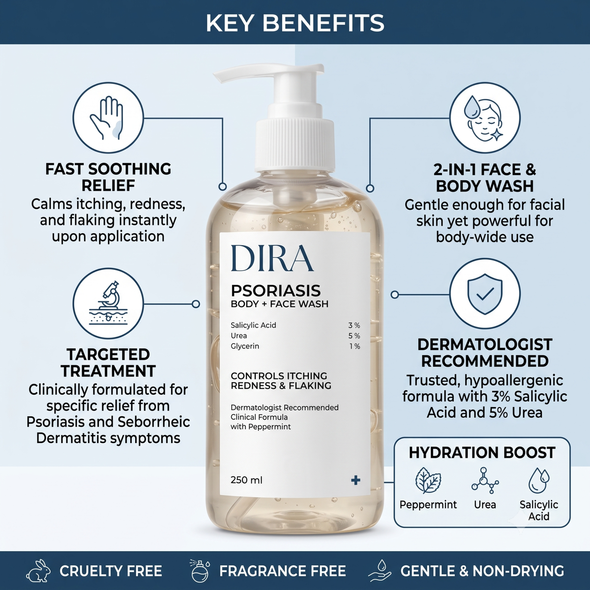 Psoriasis Body + Face Wash (250 ml) – Clinical Relief for Itching, Redness & Flaking